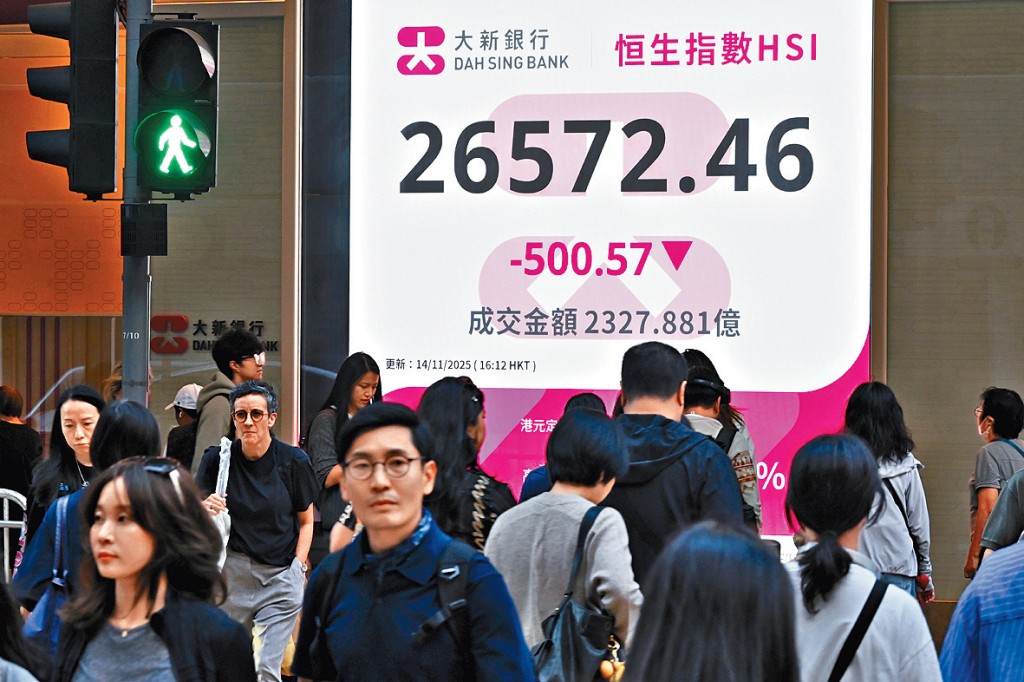 分析料恒指短期維持於26000至27000點區間拉鋸。