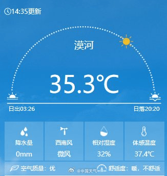 黑龍江漠河罕見35℃。 黑龍江漠河罕見35℃。