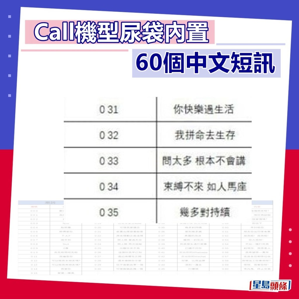 Call機型尿袋內置60個中文短訊（七）。（fb「90年代回憶（新版）截圖）  ​