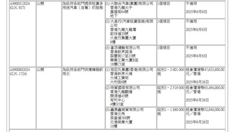 物流署6月批出為政府各部門供應樽裝飲用水的合約，中標的3間公司包括鑫鼎鑫商貿（品牌：鑫樂，水樽上的招紙則寫有「觀音山」）。