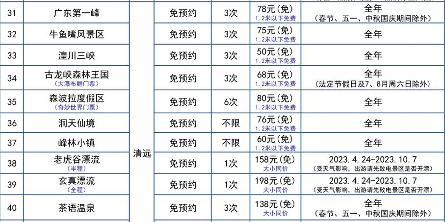 廣東旅遊年卡景點一覽｜景點名稱/使用日期/入場次數資料 31至40