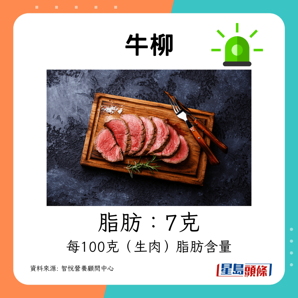 牛柳（Tenderloin）：7克
