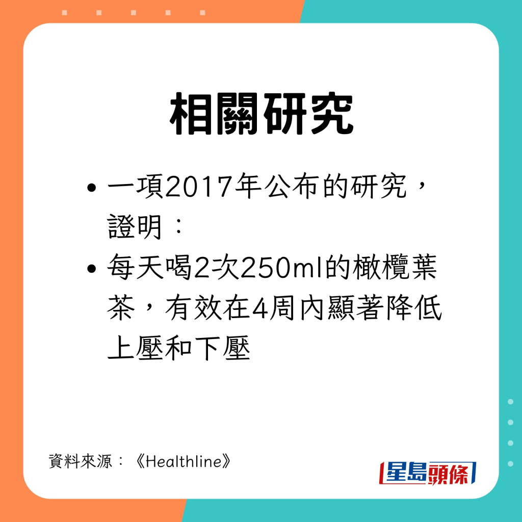 一項2017年公布的研究，證明： 每天喝2次250ml的橄欖葉茶，有效在4周內顯著降低上壓和下壓