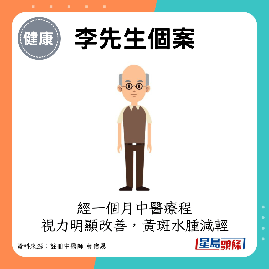 經過一個月中醫療程，李先生的視力明顯改善，黃斑水腫也有所減輕。