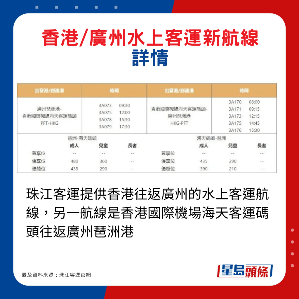 珠江客运提供香港往返广州的水上客运航线，另一航线是香港国际机场海天客运码头往返广州琶洲港