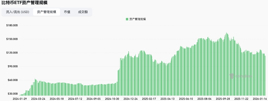 來源:CoinGlass 來源:CoinGlass