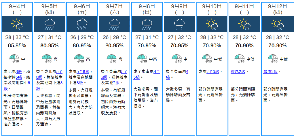 未来九天天气预报。天文台网站撷图