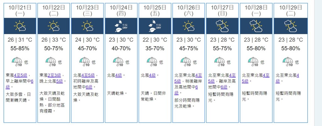 九天天氣預測。天文台網站截圖