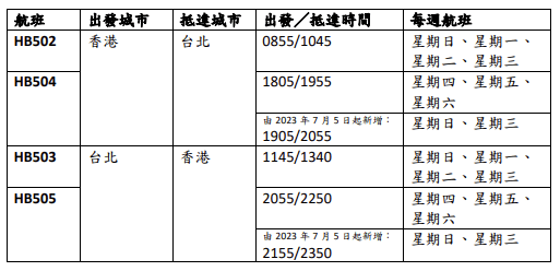 大湾区航空将加强现时提供每日往返香港与台北的夏季航班服务。