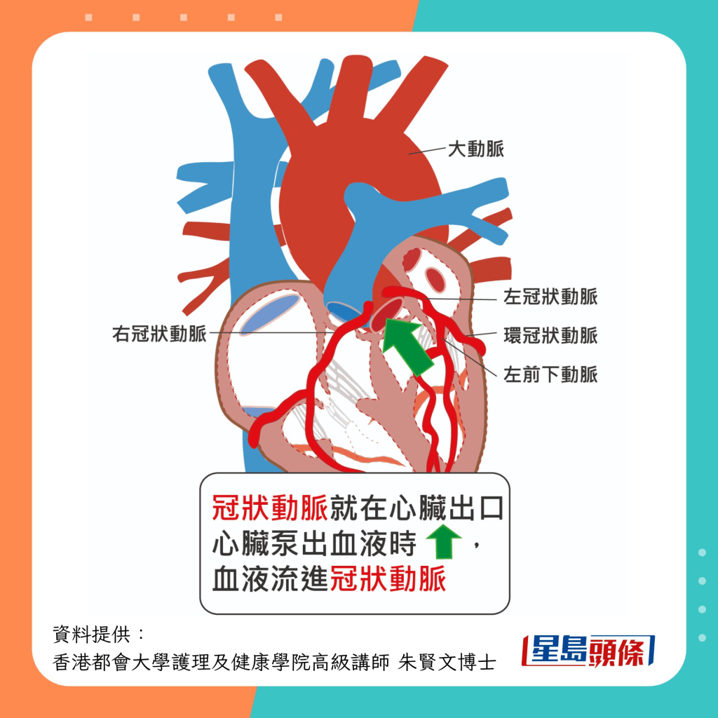 保持心臟健康