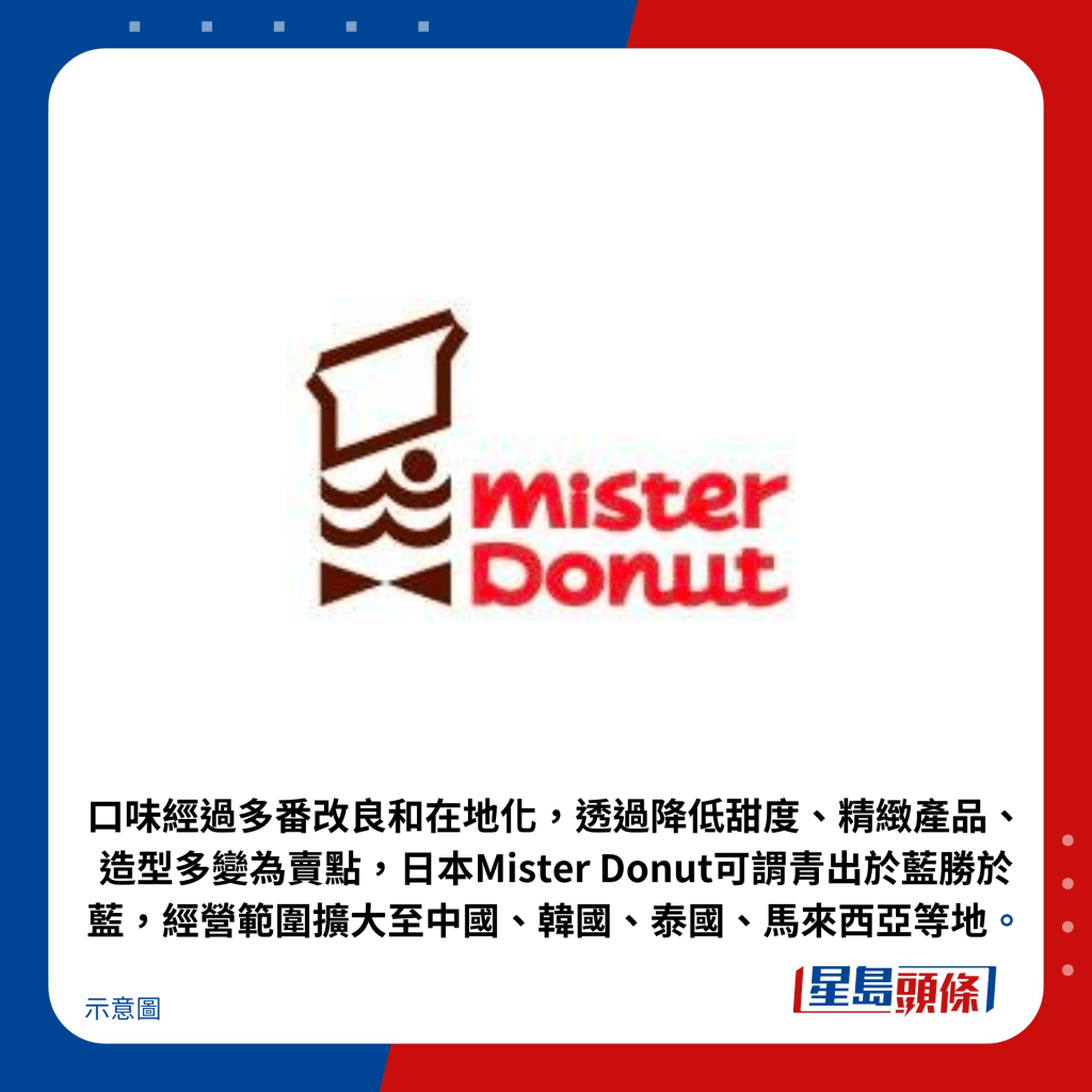 口味經過多番改良和在地化，透過降低甜度、精緻產品、造型多變為賣點，日本Mister Donut可謂青出於藍勝於藍，經營範圍擴大至中國、韓國、泰國、馬來西亞等地。