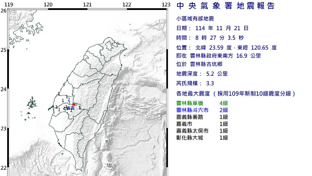 台灣雲林發生3.3級地震。