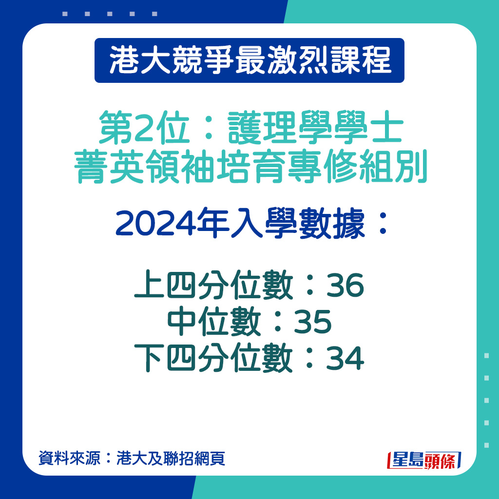 护理学学士菁英领袖培育专修的2024年入学数据。