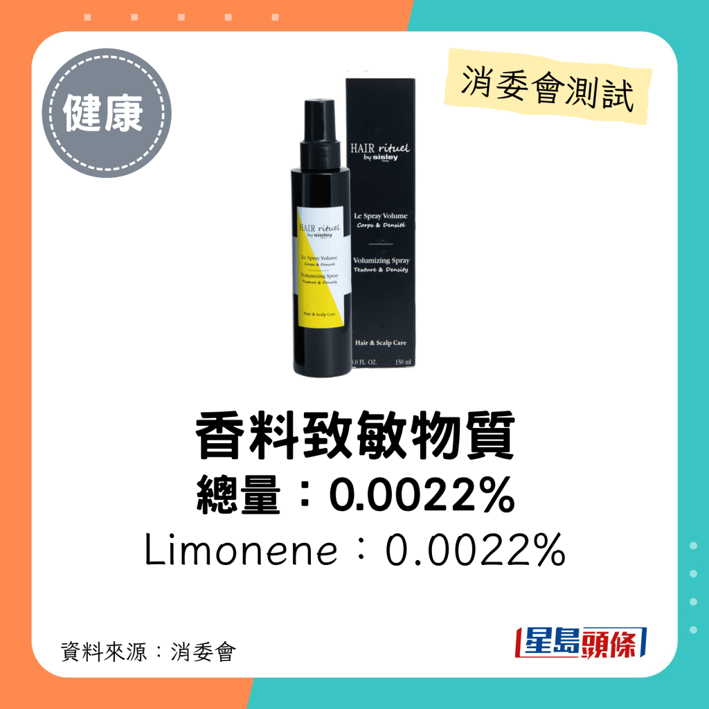 消委會髮泥髮蠟5星名單｜sisley HAIR RITUEL VOLUMIZING SPRAY香料致敏物總量約0.0022%。