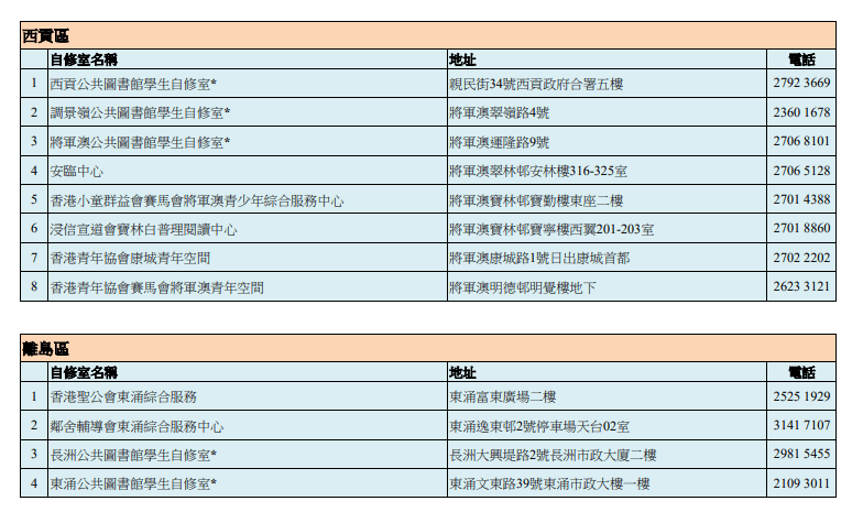 自修室名單——葵青區