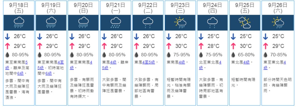 9日天氣預測。天文台網頁截圖