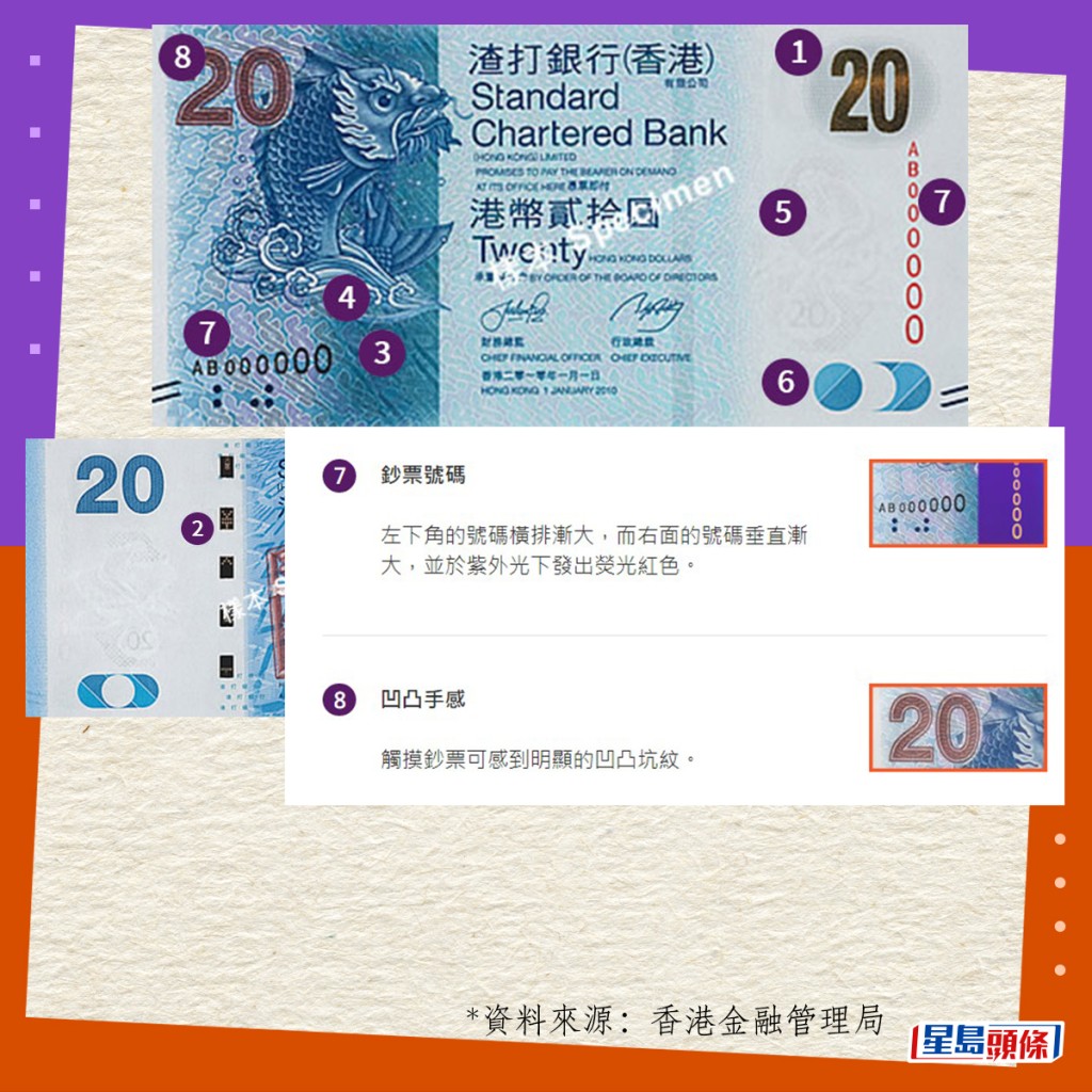 真钞设计与防伪特征｜2010系列香港钞票（渣打发行）