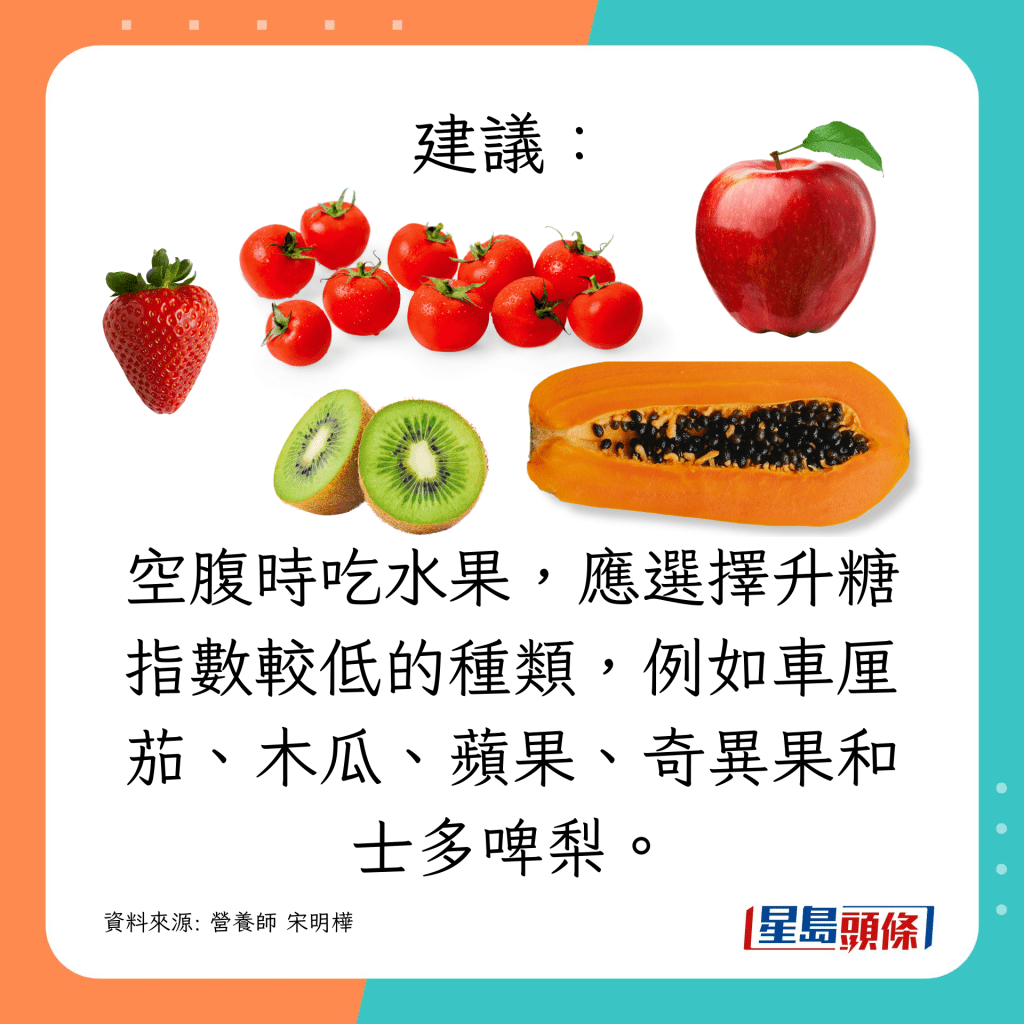 空腹時吃水果，應選擇升糖指數較低的種類，例如車厘茄、木瓜、蘋果、奇異果和士多啤梨。