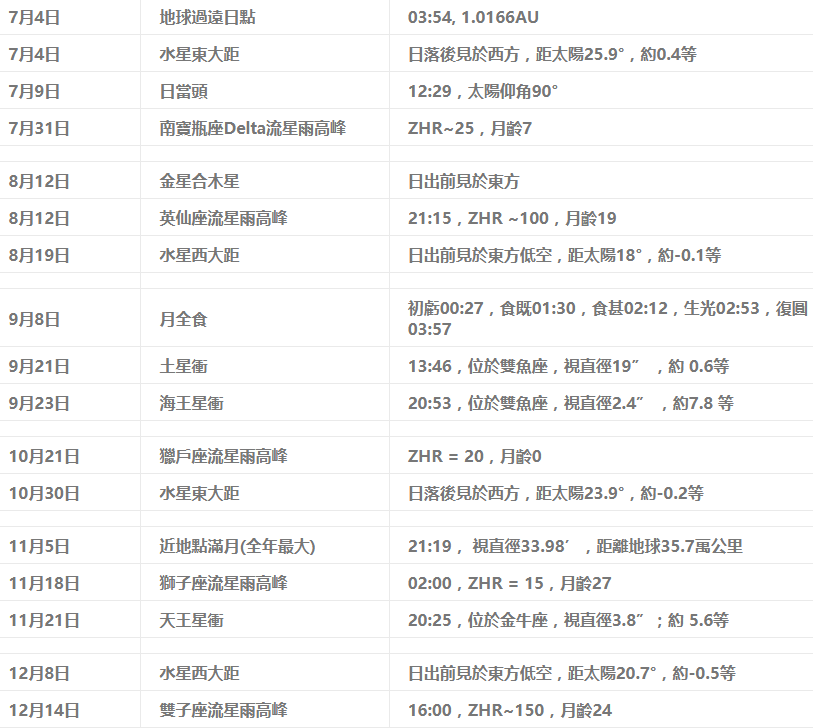 © 2025 啬色园主办可观自然教育中心暨天文馆