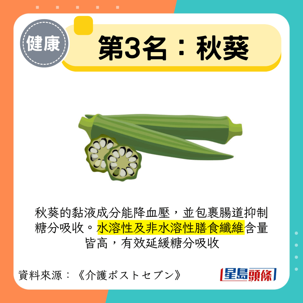 第3名：秋葵