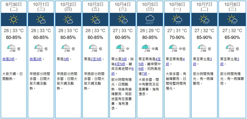 天文台九天天氣預報。