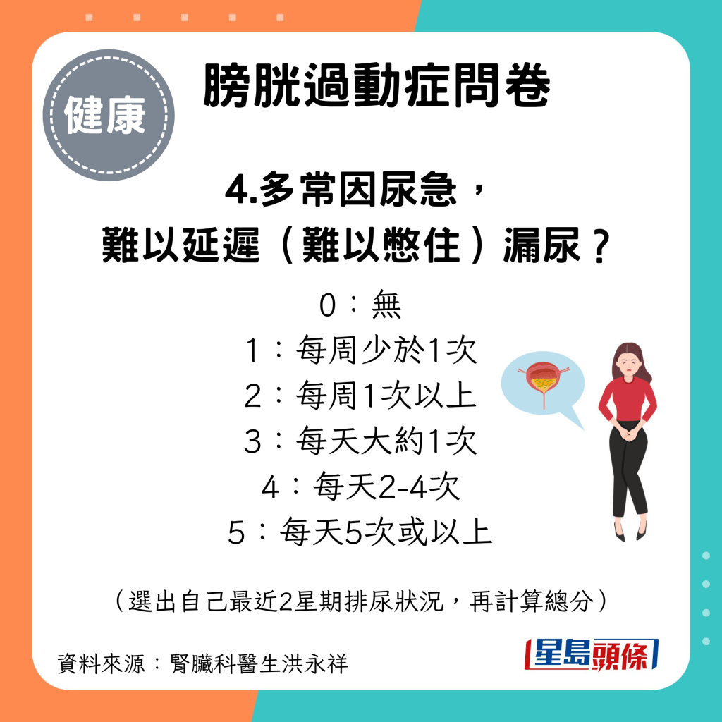 自测膀胱过动症 4.多常因为尿急， 难以延迟（难以憋住）漏尿？