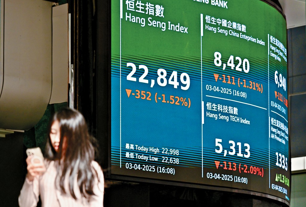 恒指昨日收報22849點,跌352點。