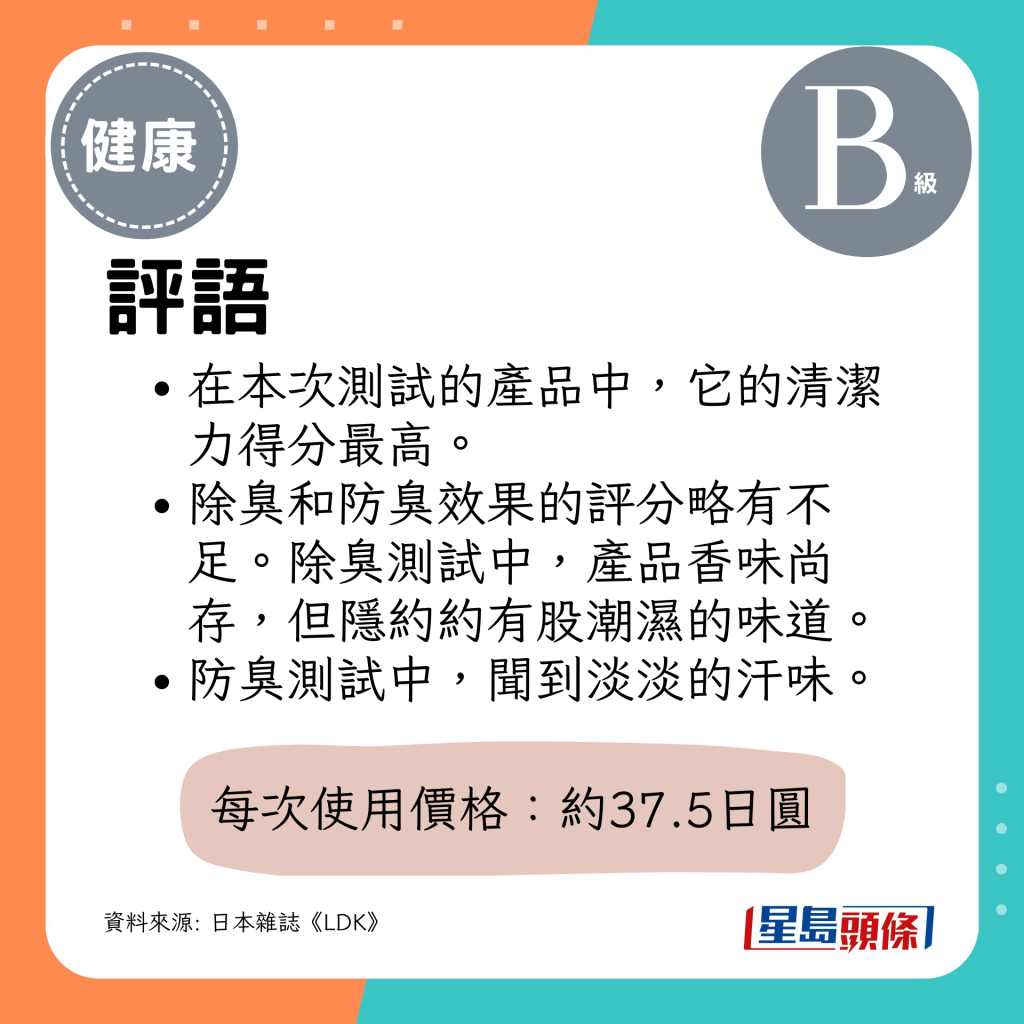 在本次测试的产品中，它的清洁力得分最高。