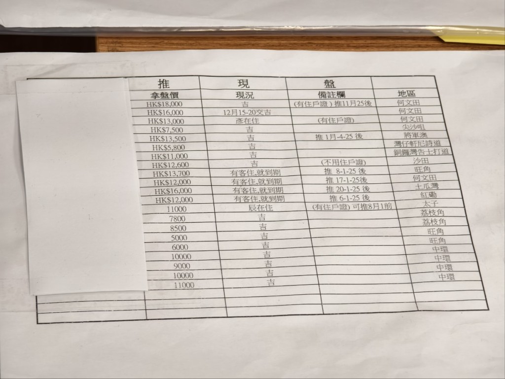 警方在集團位於尖沙咀的辦公室內，檢獲18台電腦及大量租約文件。尹敬堂攝