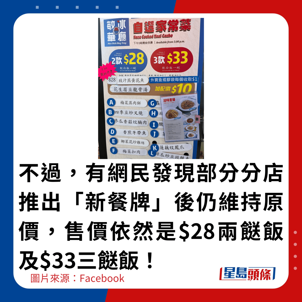 不过，有网民发现部分分店推出「新餐牌」后仍维持原价，售价依然是$28两餸饭及$33三餸饭！