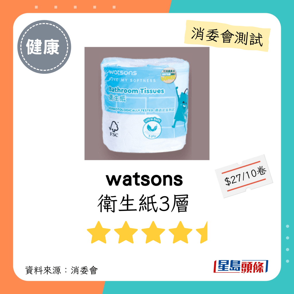 消委會廁紙推介名單｜木漿材料（3層紙）：屈臣氏watsons 衛生紙 3層 Bathoom Tissues 3 ply 每包$27；聲稱原產地：中國