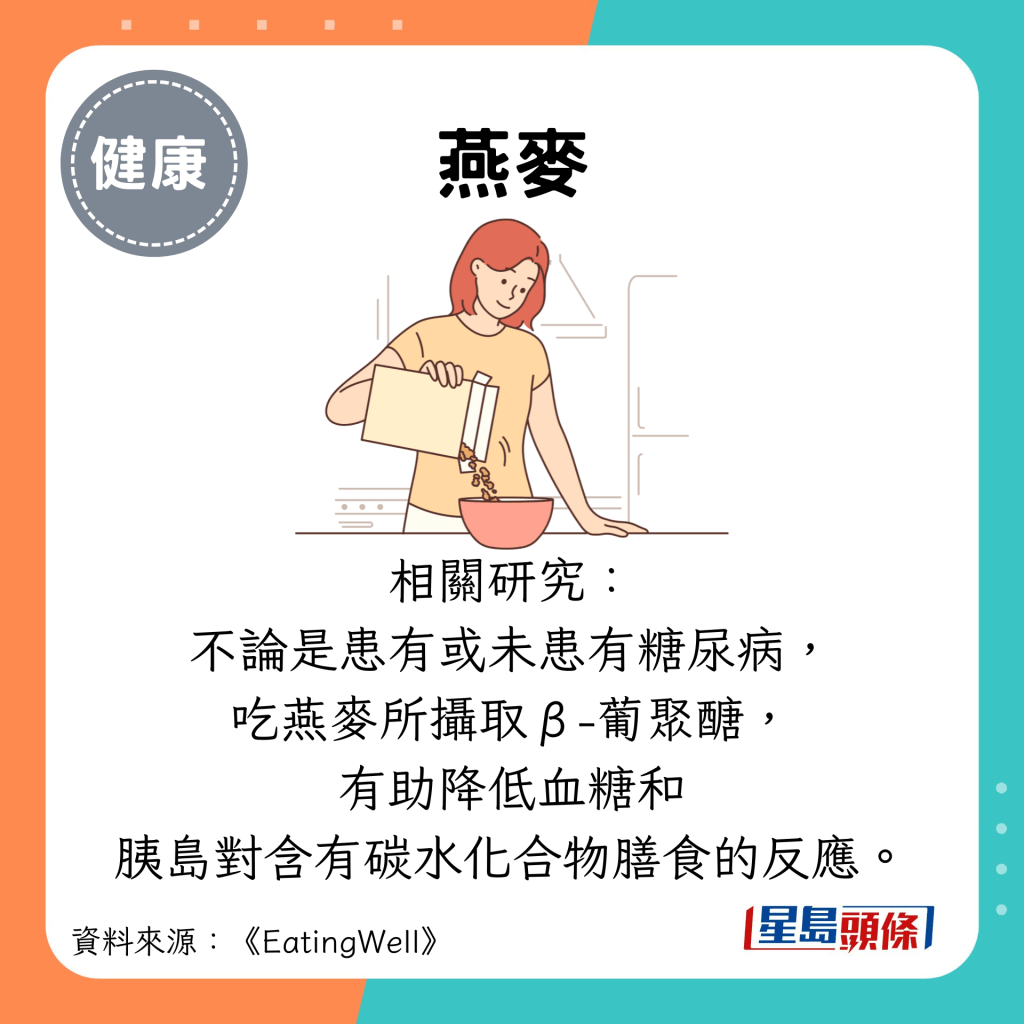 燕麦：相关研究： 不论是患有或未患有糖尿病， 吃燕麦所摄取β-葡聚醣， 有助降低血糖和 胰岛对含有碳水化合物膳食的反应。