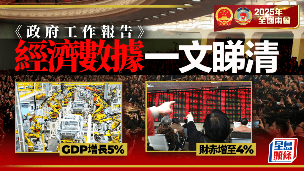 兩會2025︱GDP增長5% 財赤增至4％ 一文睇清政府報告主要經濟數據