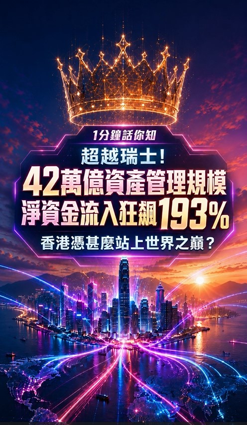 香港已經超越了瑞士,成為全球最大的跨境財富管理中心。 香港已經超越了瑞士,成為全球最大的跨境財富管理中心。