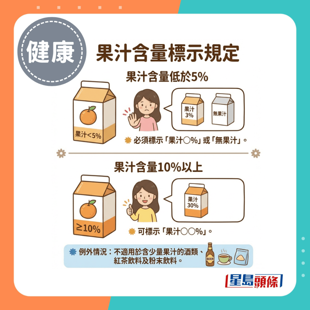 果汁含量标示