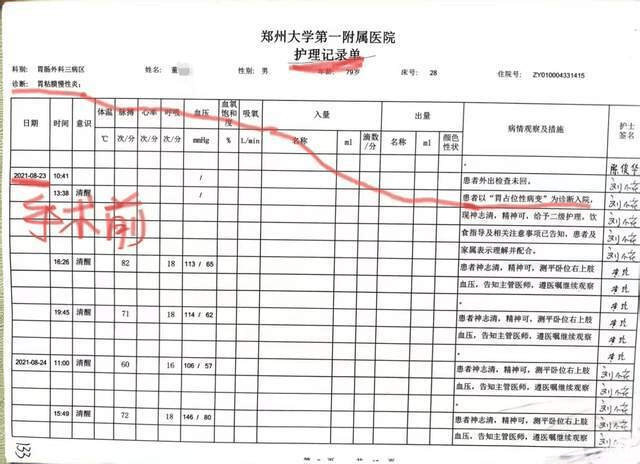 護理記錄單。 護理記錄單。