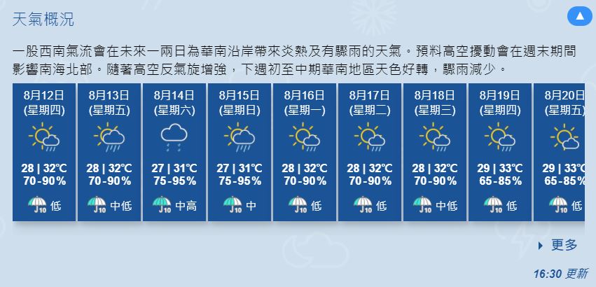 天文台天氣預測。