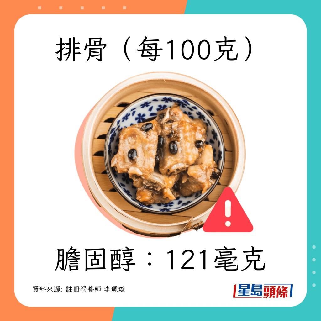 排骨 膽固醇：121毫克