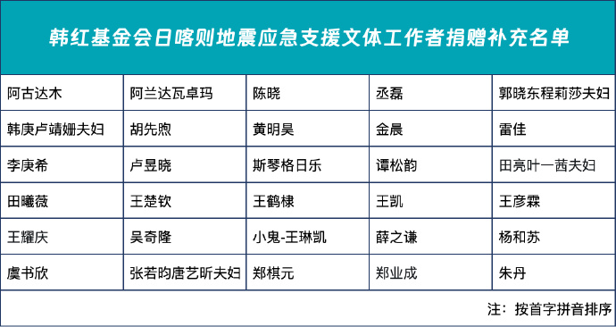 眾多藝人加入韓紅基金會支援西藏災區。