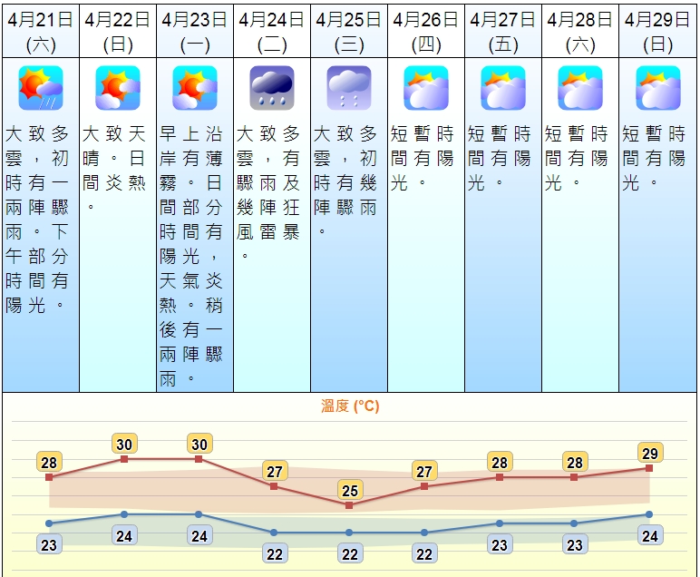 天文台網頁截圖。