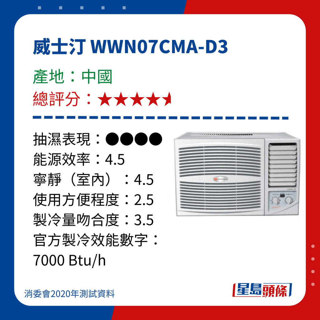 消委会冷气机评测｜测试15款窗口冷气机  - 威士汀 WWN07CMA-D3
