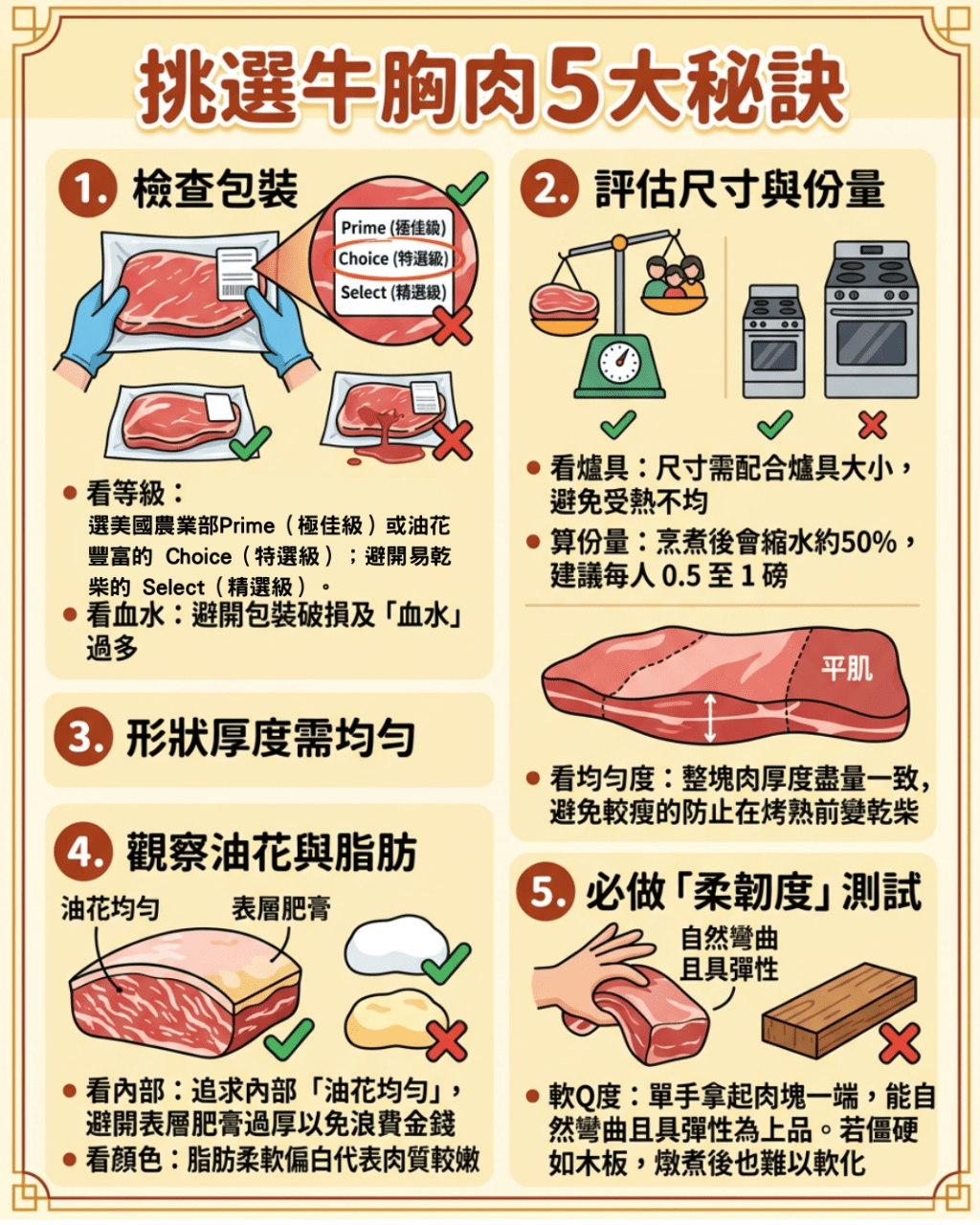 挑选牛胸肉5大秘诀