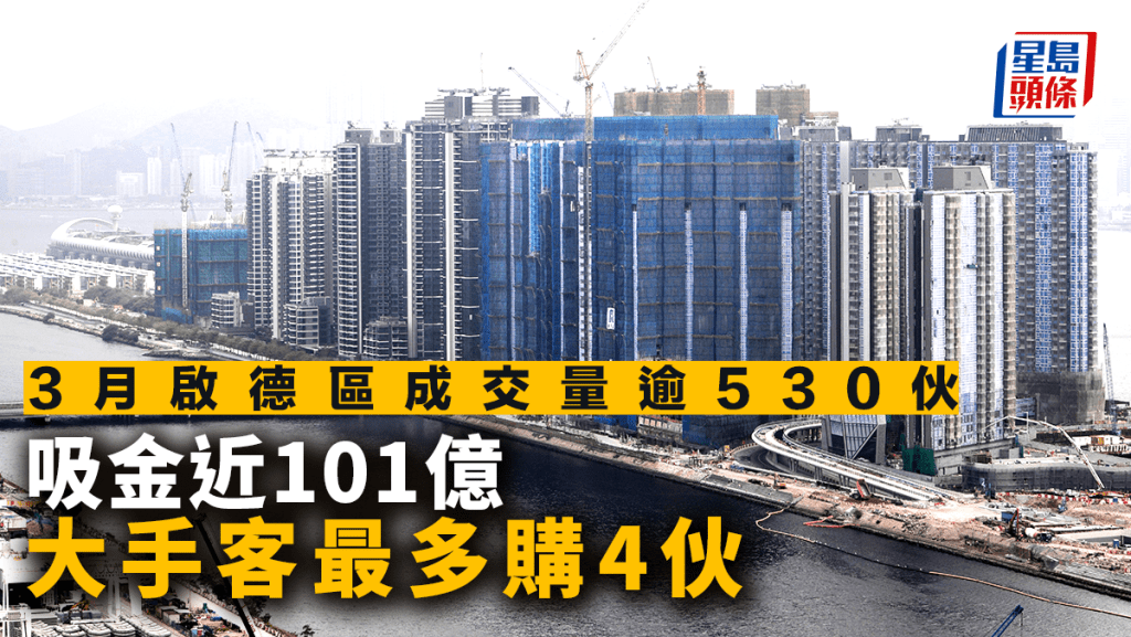 3月啟德區成交量逾530伙 吸金近101億 大手客最多購4伙 柏蔚森乘勢最快月內推