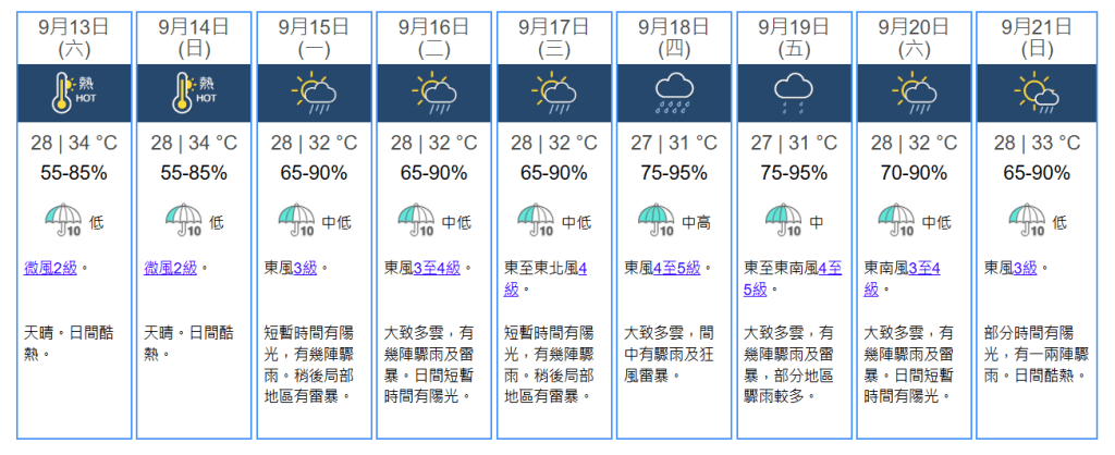 未來九天天氣預報。天文台網站擷圖