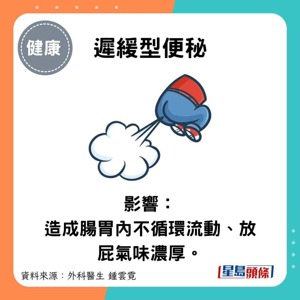 遲緩型便秘：影響： 造成腸胃內不循環流動、放屁氣味濃厚。