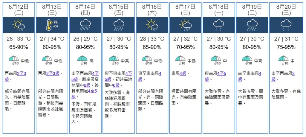九天天氣預測。天文台網站截圖