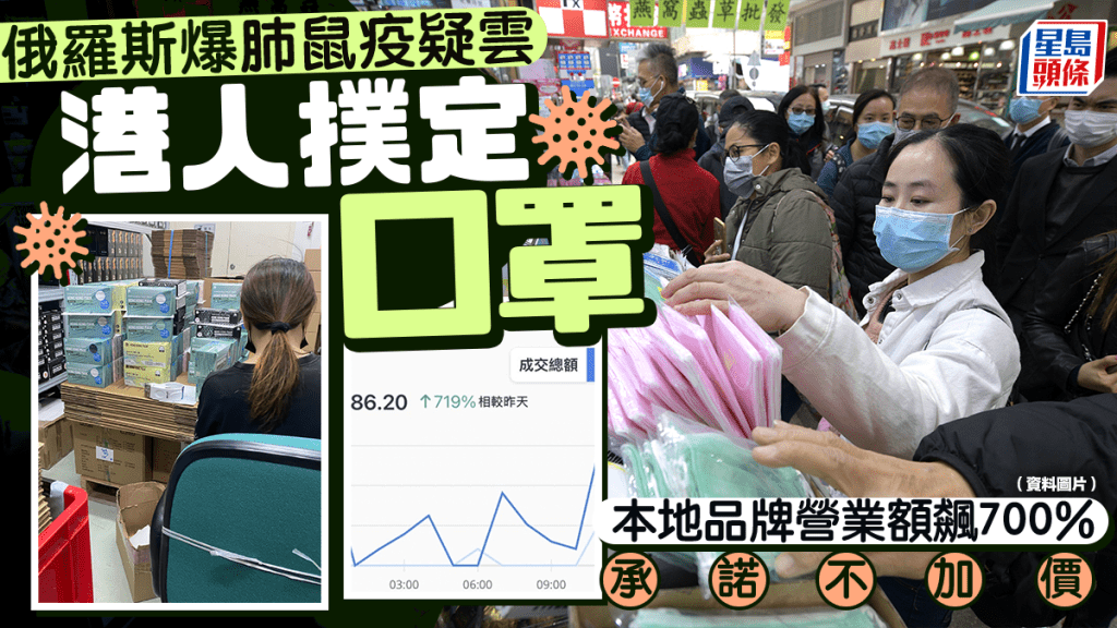 俄羅斯爆肺鼠疫疑雲 港人撲定口罩 本地品牌營業額飆700% 承諾不加價