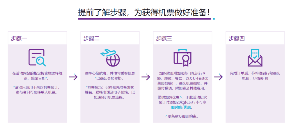 香港快運指參與活動初次預訂時添加20kg托運行李，可享限時8折優惠。香港快運