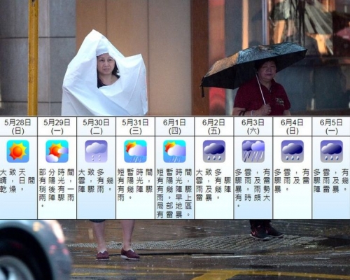 下周五會進一步轉壞除有幾陣驟雨亦會有雷暴。