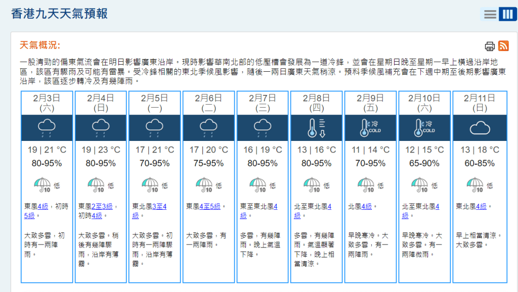 天文台本港年廿八（7日）氣溫顯著下降，年初二煙花匯演當日，最低氣溫僅13度。資料圖片